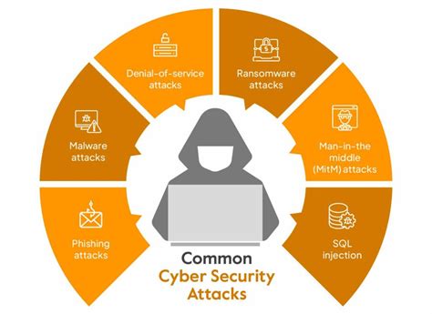 how to set up secure print and the importance of cybersecurity in daily life